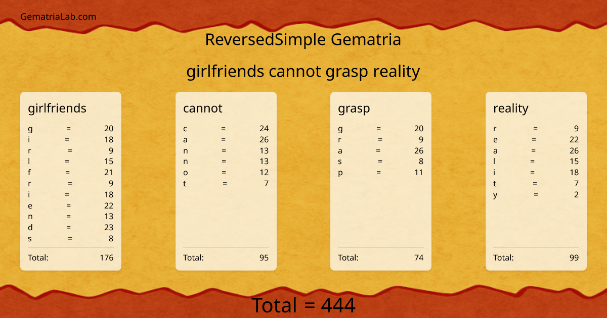 girlfriends cannot grasp reality in reversedSimple Gematria